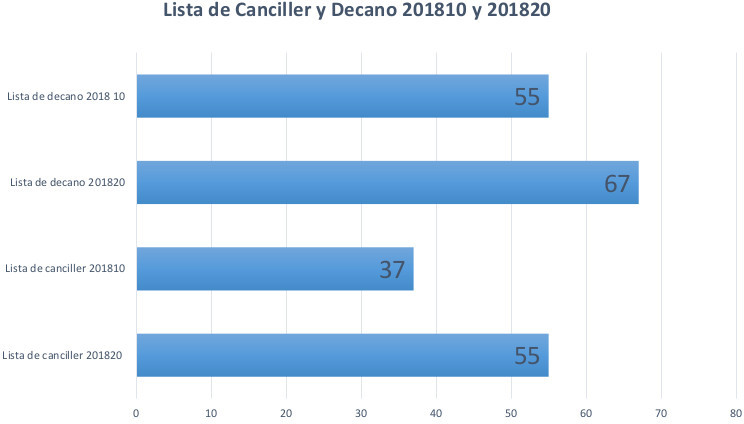 pde en cifras