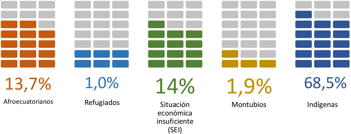 pde en cifras