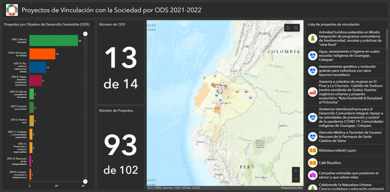 proyectos por ods