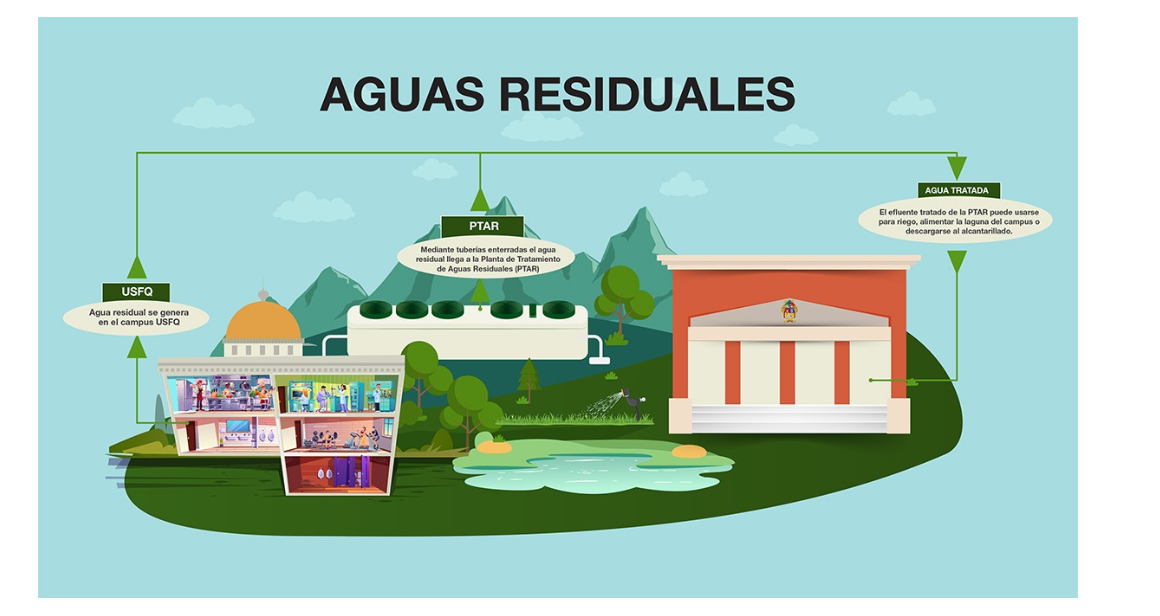 aguas-residuales