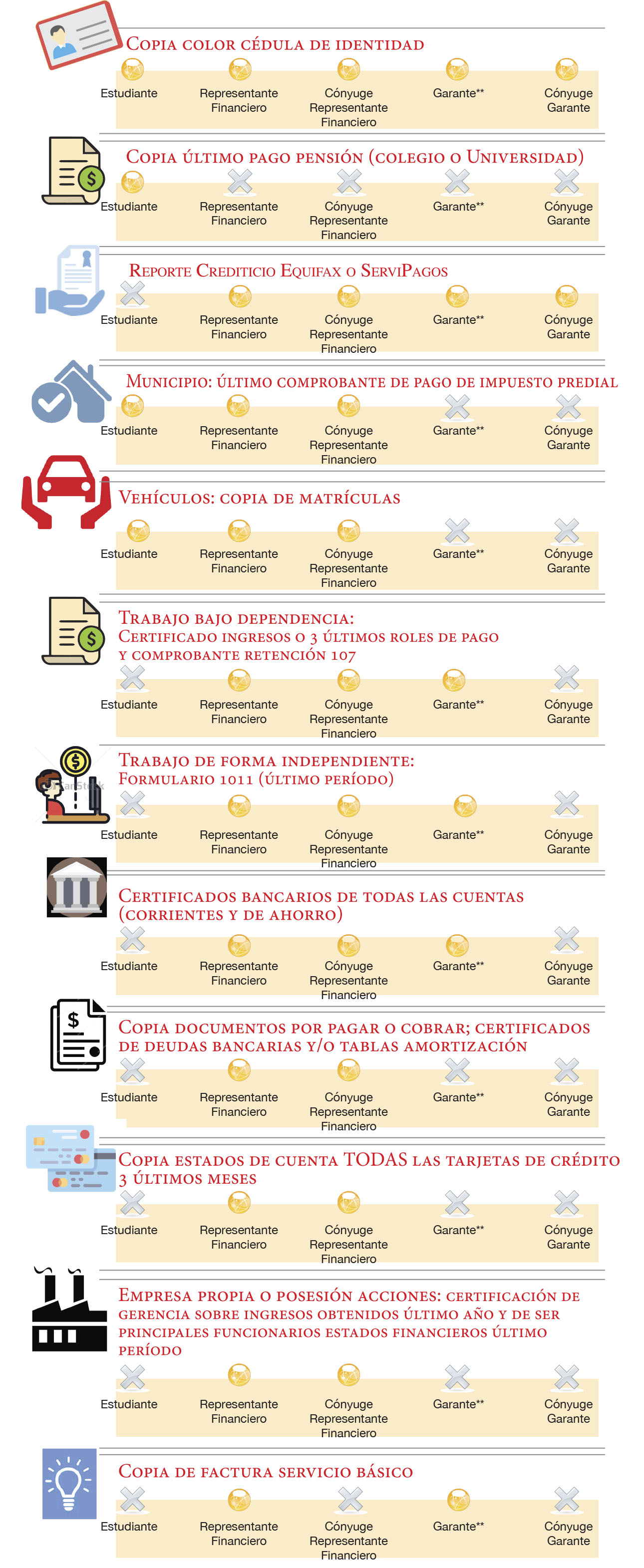 Requisitos