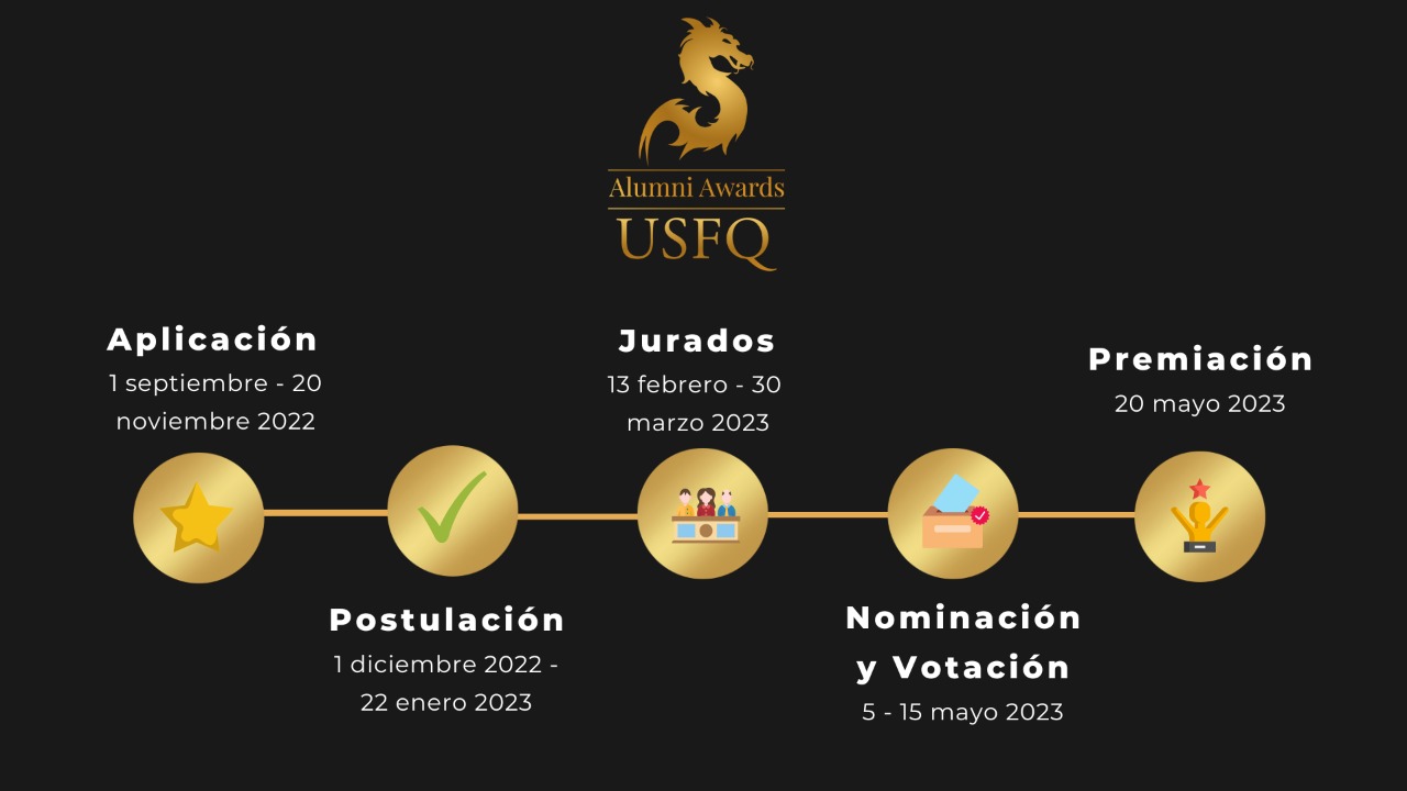 timeline-alumni-awards-2022