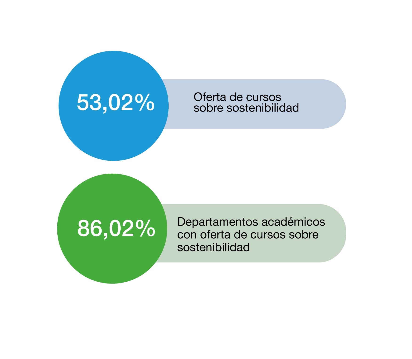 grafico-oferta-academica