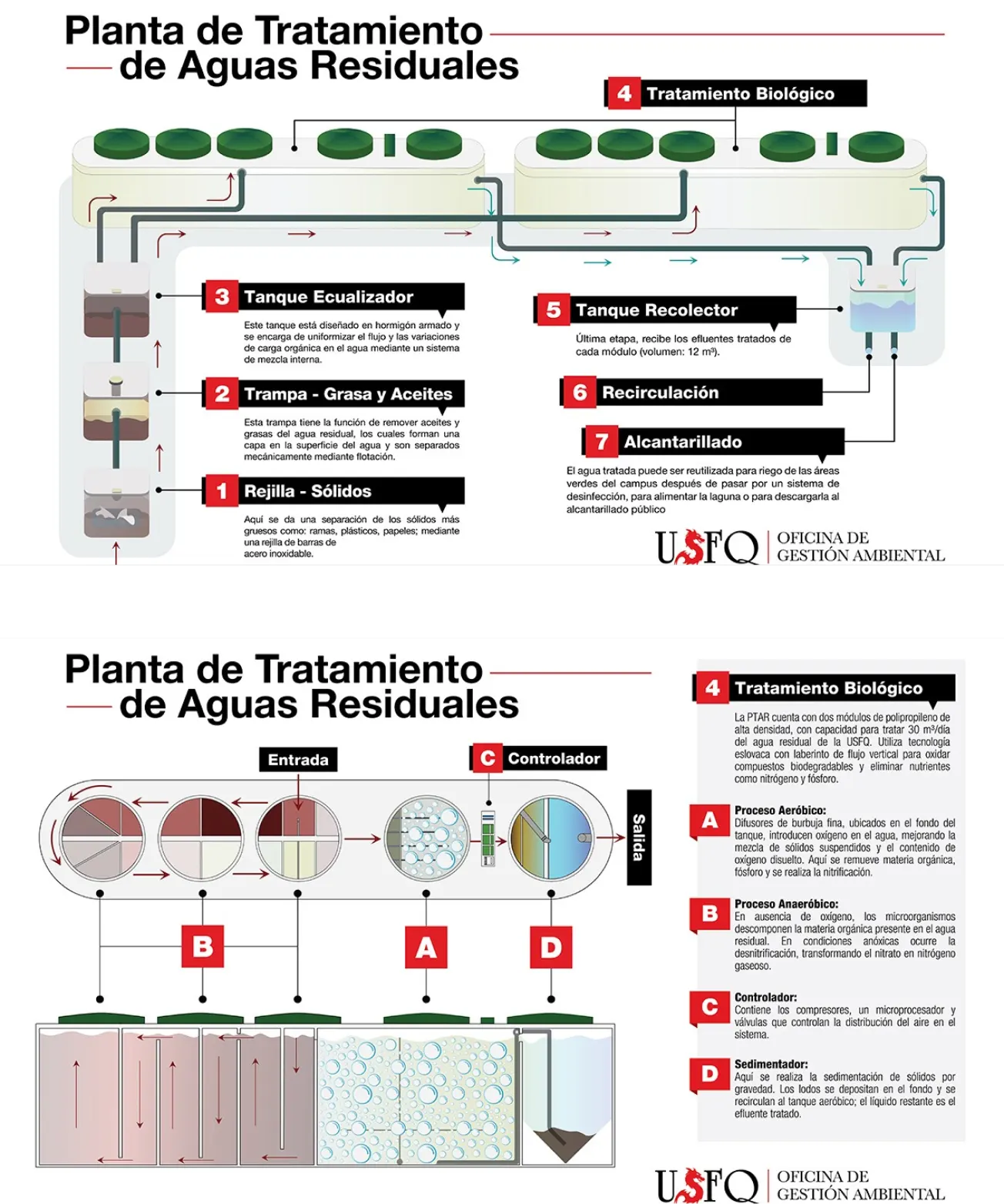 proyectos