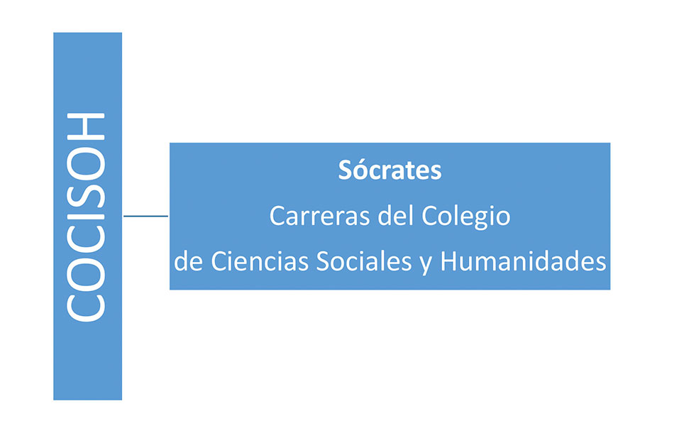Becas COCISOH