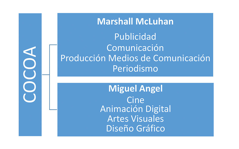 Becas COCOA