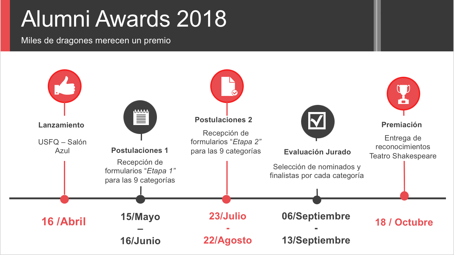 Timeline Alumni Awards 2018