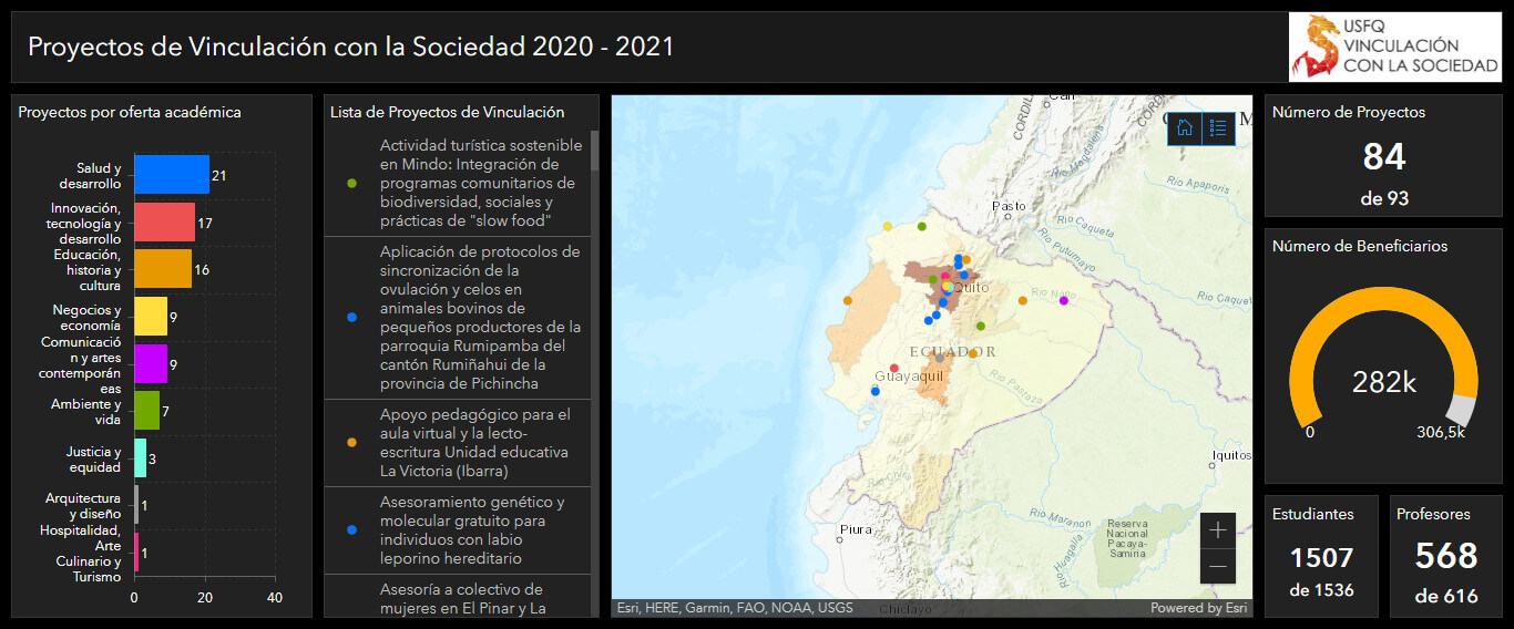 Web Proyectos de Vinculacion