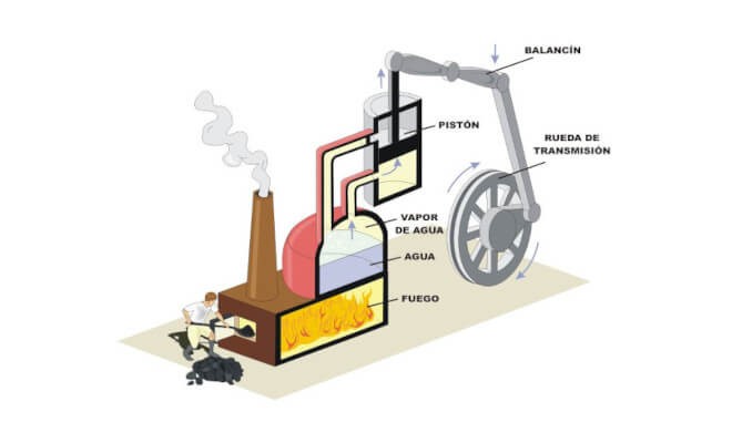 Máquina para la producción continua de bioplástico