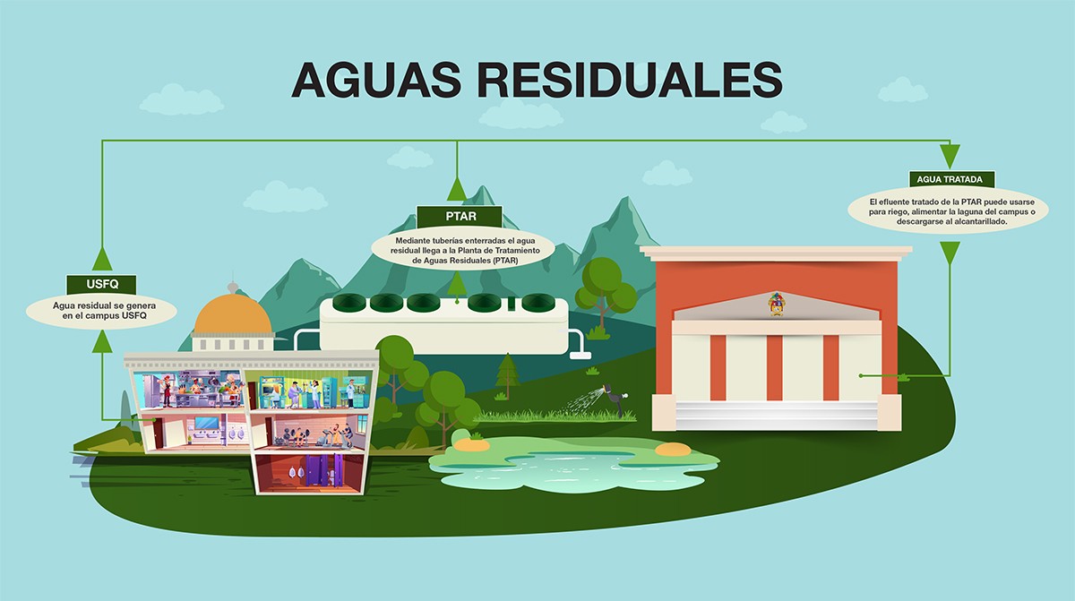 Gestión Ambiental - Infografía 3: Reúso de Aguas Residuales