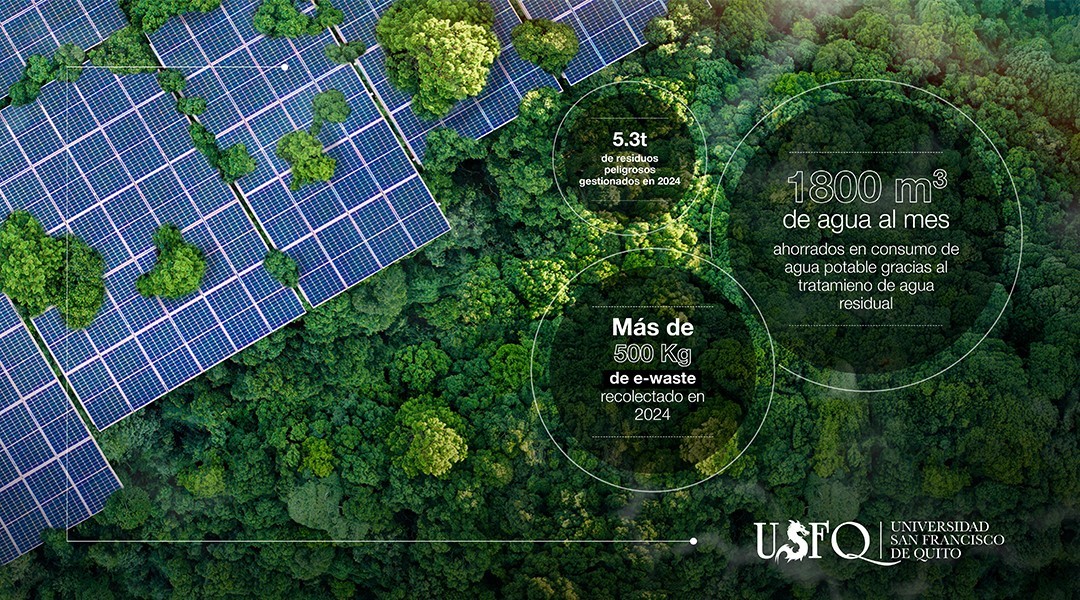 Oficina Gestión Ambiental - Estadísticas